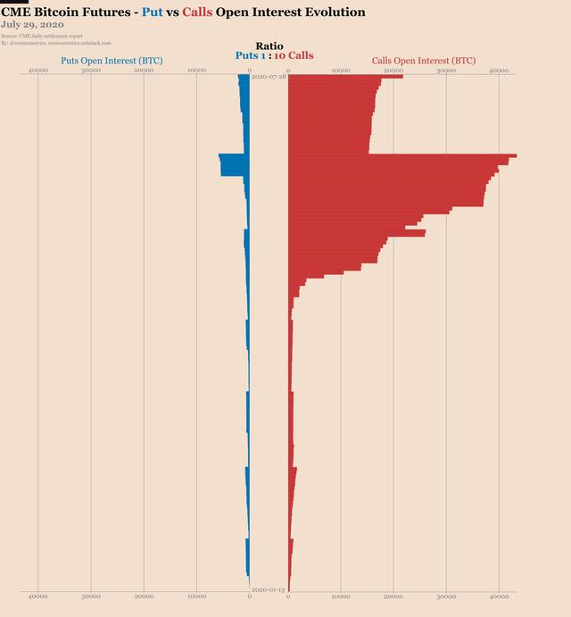 比特币周末闪电大暴跌：牛市周期中的另一天2