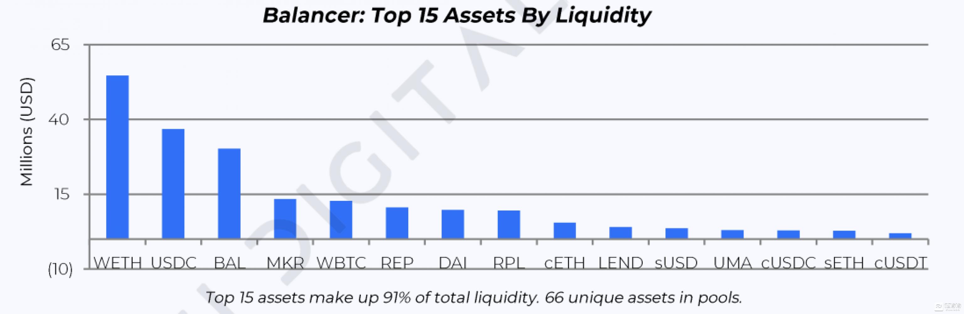 研报：DeFi推动Gas费用暴涨，以太坊占USDT交易量近九成14