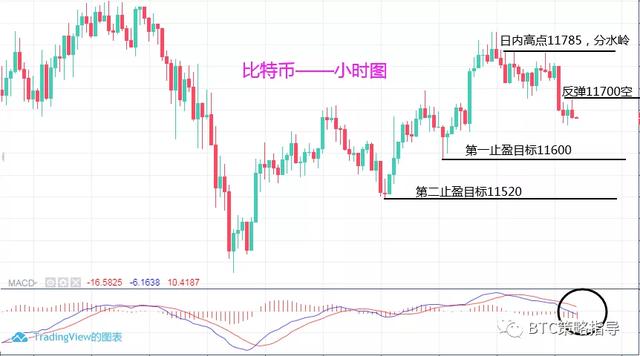 BTC策略指导:8月25日,比特币震荡中试探支撑,后续还是涨 BTC策略指导:8月25日,比特币震荡中试探支撑,后续还是涨