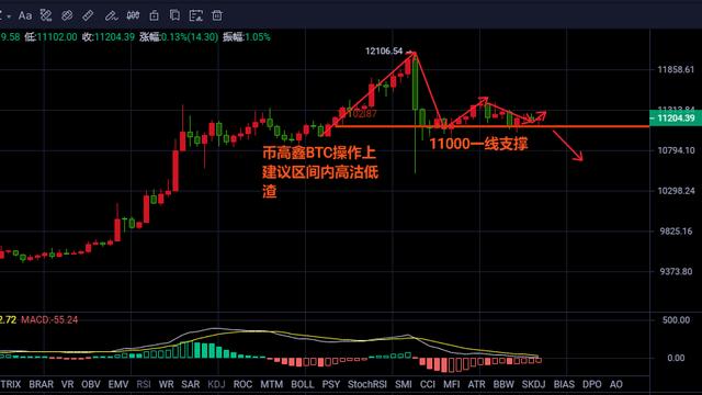 比特币持续震荡修复，以太坊或将掀起风浪1