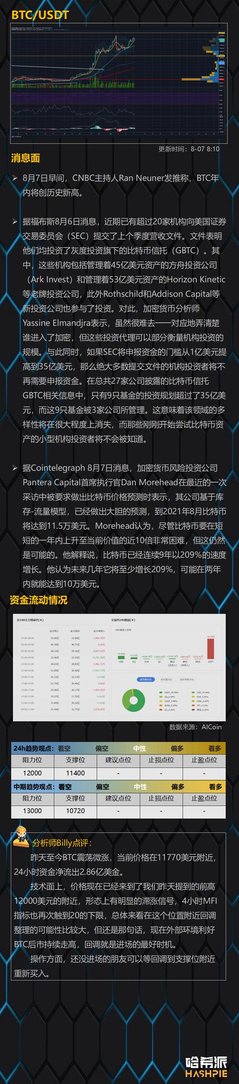 BTC面临关键阻力位，BCH值得关注2