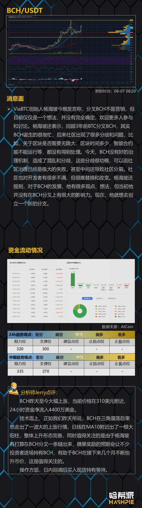 BTC面临关键阻力位，BCH值得关注8