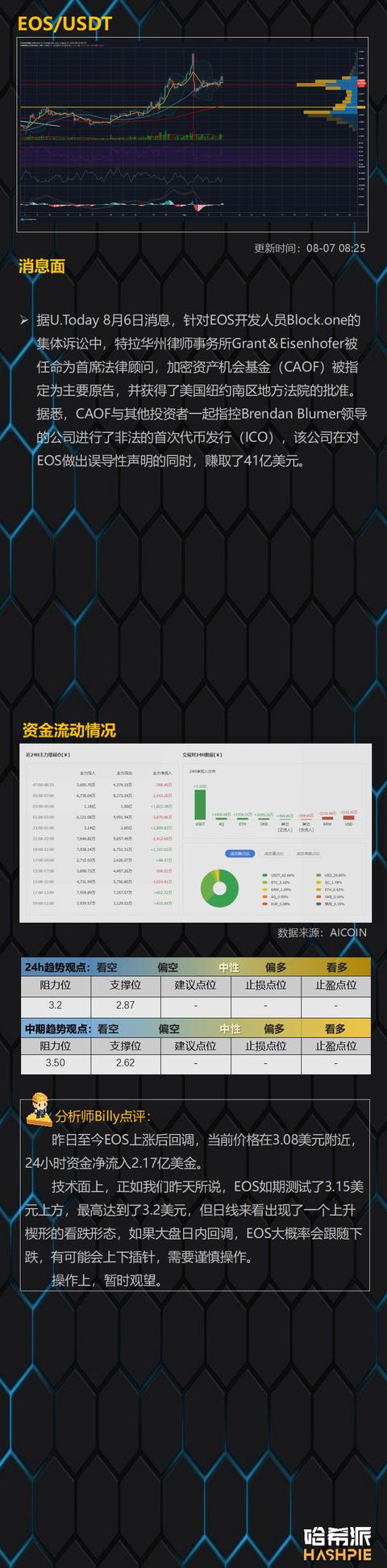 BTC面临关键阻力位，BCH值得关注10