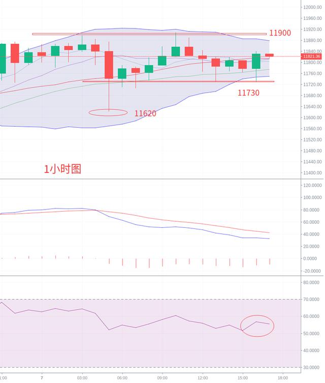 比特币区间逐渐缩小，大行情一触即发？2