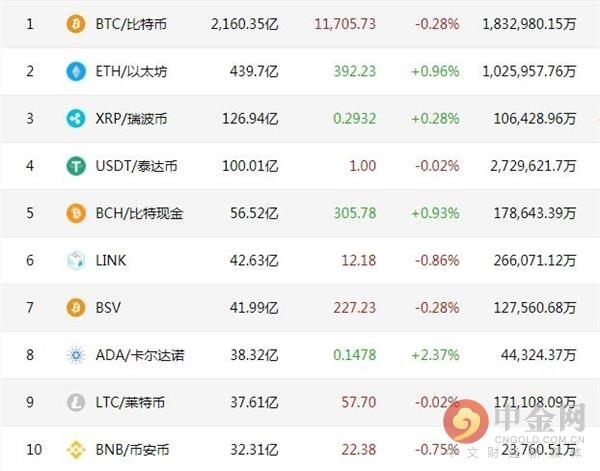中金网0809数字货币日评：短线比特币料维持区间震荡走势1