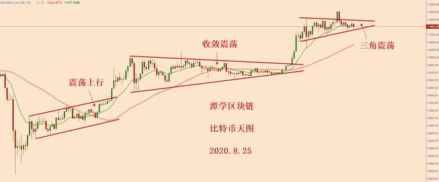 比特币当前阶段格局分析2 比特币当前阶段格局分析2
