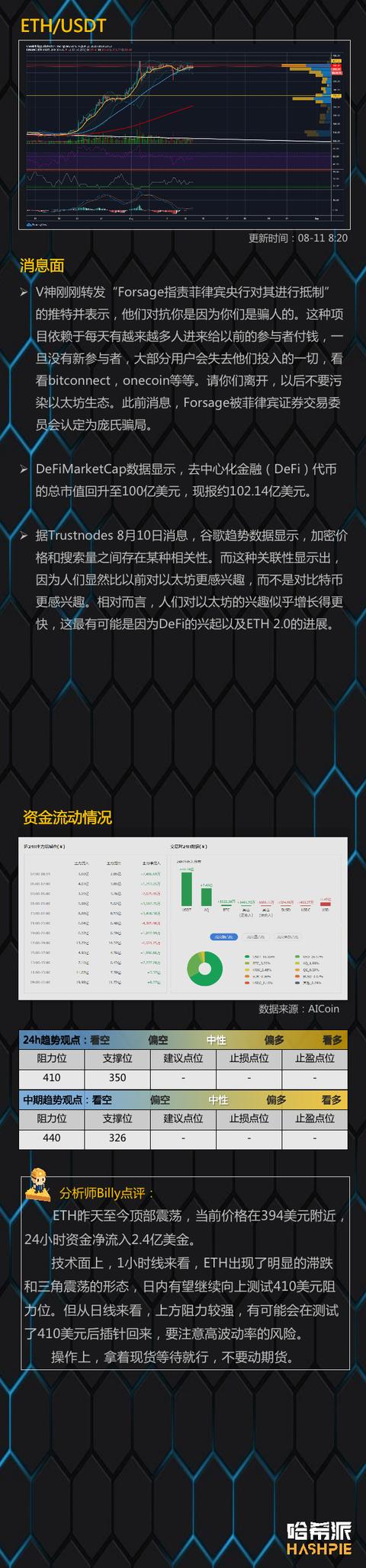 轮动行情开始？BCH有短线机会4