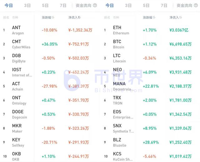 「币读晚报」BTC连3次双底暴露主力意图 主流币将有变盘机会 「币读晚报」BTC连3次双底暴露主力意图 主流币将有变盘机会