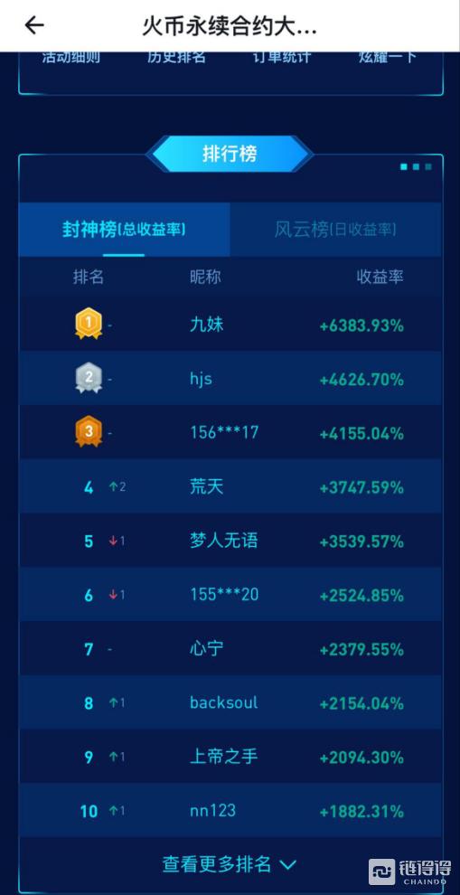 热战如火如荼，谁将火币合约封神？