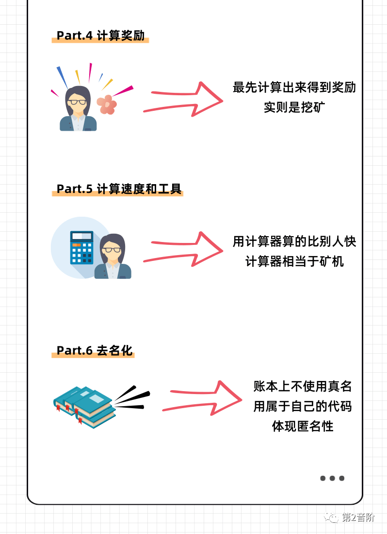 比特币牛市都要来了!我还不知道比特币是啥诶4 比特币牛市都要来了!我还不知道比特币是啥诶4