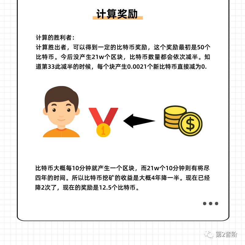 比特币牛市都要来了!我还不知道比特币是啥诶7 比特币牛市都要来了!我还不知道比特币是啥诶7