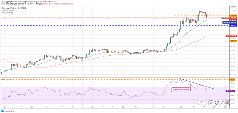 主流币分析: BTC、ETH、XRP、LINK、BNB、EOS2 主流币分析: BTC、ETH、XRP、LINK、BNB、EOS2