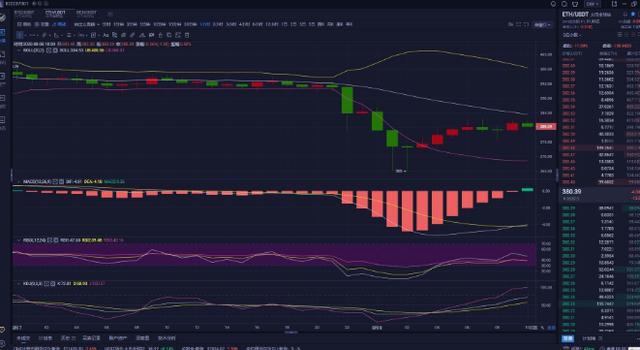 2020年持有ETH的余额地址总数增加了1000多万1