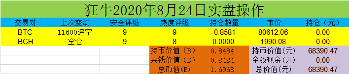 比特币巨头们正密切关注比特币在关键阻力位附近失去势头；又一轮闪电崩盘正在酝酿之中吗？3