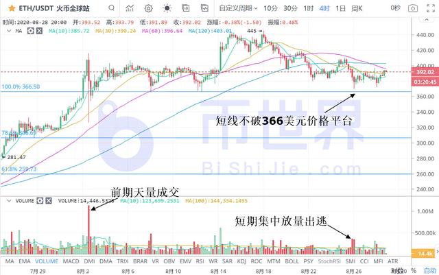 「币读晚报」BTC连3次双底暴露主力意图 主流币将有变盘机会3 「币读晚报」BTC连3次双底暴露主力意图 主流币将有变盘机会3