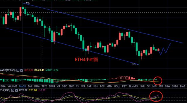比特币多头反攻，11550成多空分水岭1