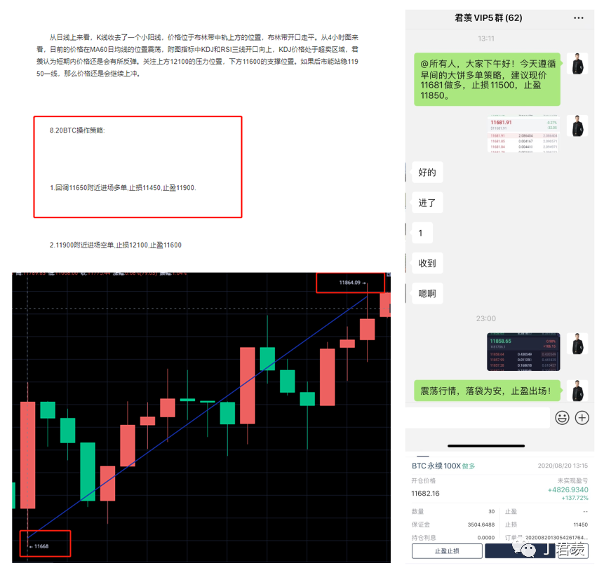 比特币动力不足 以太坊持续阴跌4