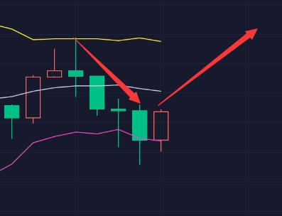 常乐:8.21BTC行情分析及操作策略(早间) 常乐:8.21BTC行情分析及操作策略(早间)