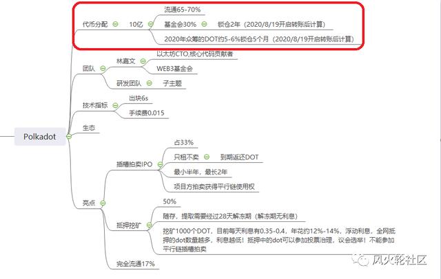排名上升到第7的波卡：下一个ETH还是EOS？1