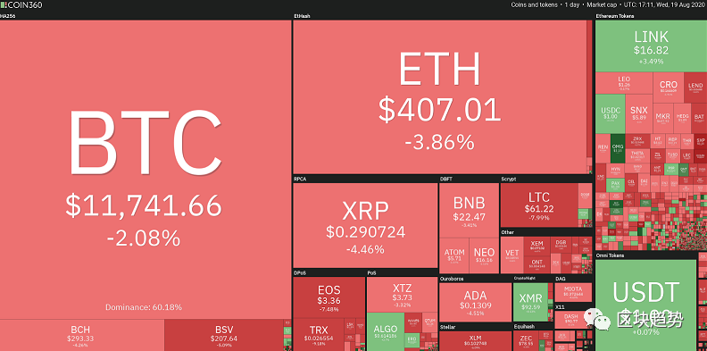 主流币分析: BTC、ETH、XRP、LINK、BNB、EOS 主流币分析: BTC、ETH、XRP、LINK、BNB、EOS