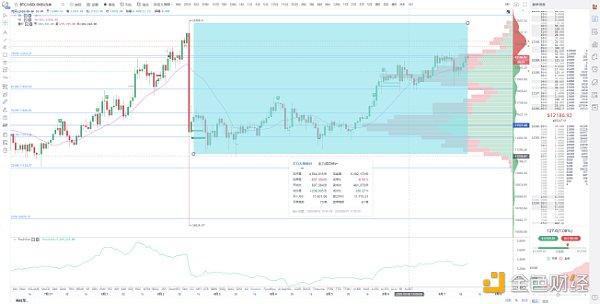 OKEx合约周报:BTC多头冲击$12000 季度合约溢价$300蓄力8 OKEx合约周报:BTC多头冲击$12000 季度合约溢价$300蓄力8