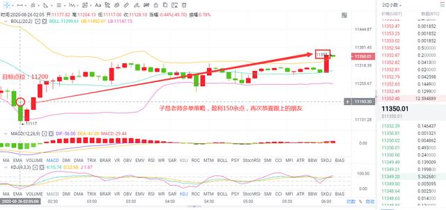 子昂论币 BTC七夕晚间策略 双杀 成功砍下300余点1 子昂论币 BTC七夕晚间策略 双杀 成功砍下300余点1