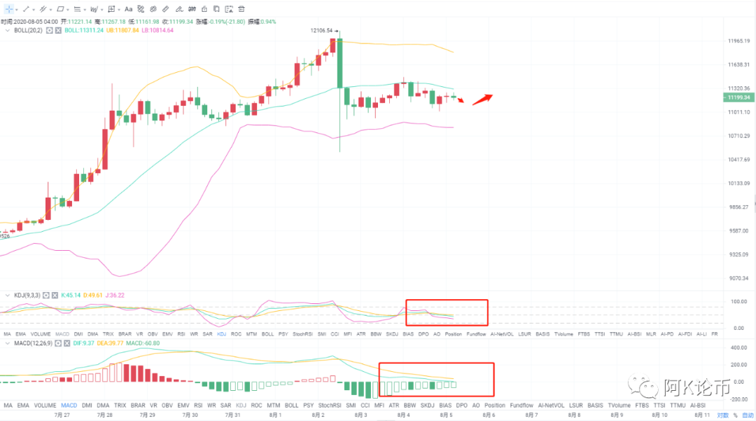 阿K论币：8.5ETH/BTC早间行情分析及操作建议1