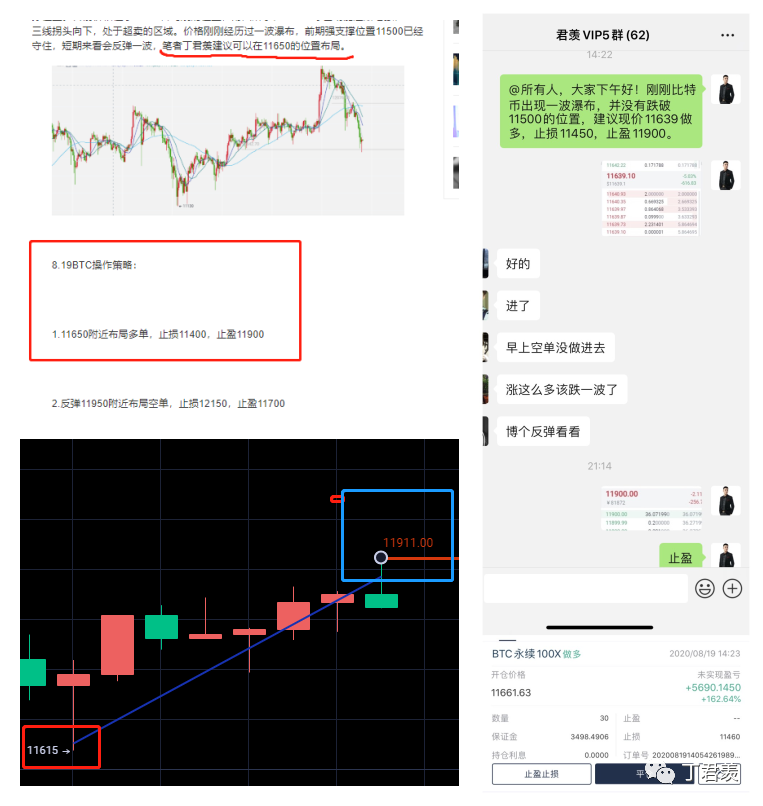 比特币动力不足 以太坊持续阴跌3