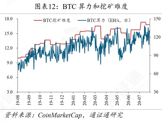 以太坊2.0，吹响牛市号角？3