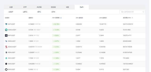 Link和Defi带动大盘起飞，纽约数字集团再投500万比特币1