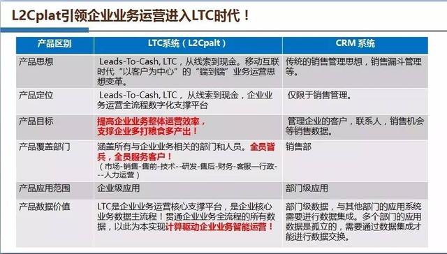 企业级服务：你需要深度认识LTC！3
