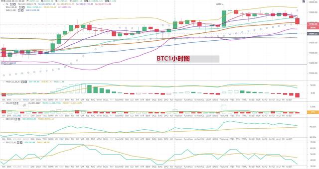「持币者」8月15日比特币以太坊行情分析 BTC和ETH后市如何1 「持币者」8月15日比特币以太坊行情分析 BTC和ETH后市如何1