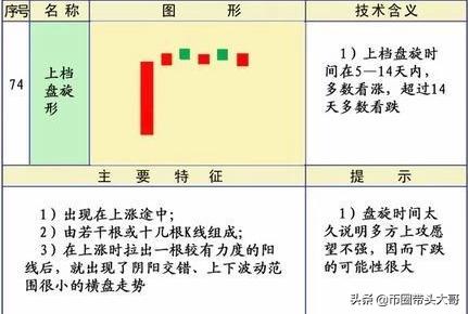 币圈方诚:8.12比特币暴跌能否走出震荡?日K现上档盘旋信号2 币圈方诚:8.12比特币暴跌能否走出震荡?日K现上档盘旋信号2