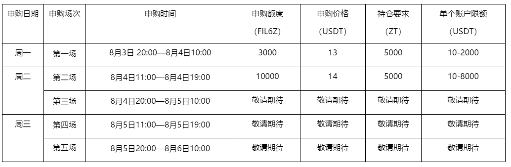 一文看懂 | Filecoin主网上线在即，期货币要不要买3