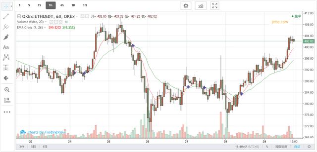 8.29晚间BTC ETH行情分析:BTC是在聚力蓄势待发?2 8.29晚间BTC ETH行情分析:BTC是在聚力蓄势待发?2