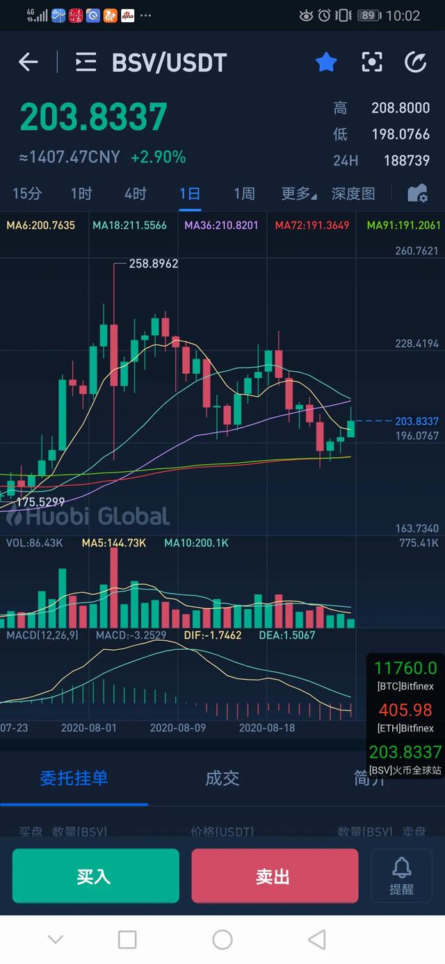 BSV底部抄底 BSV底部抄底