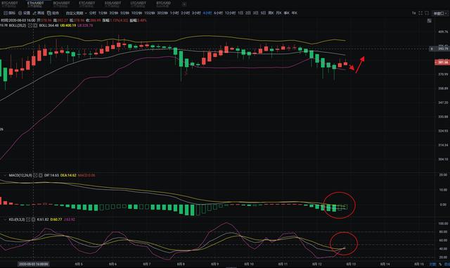 8.12ETH晚间行情分析及操作策略