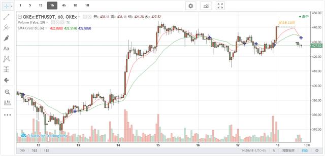 8.18午后BTC ETH行情分析:飞流直下三千尺还是再次一飞冲天?3 8.18午后BTC ETH行情分析:飞流直下三千尺还是再次一飞冲天?3