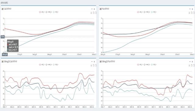 20200806BTC行情资讯8