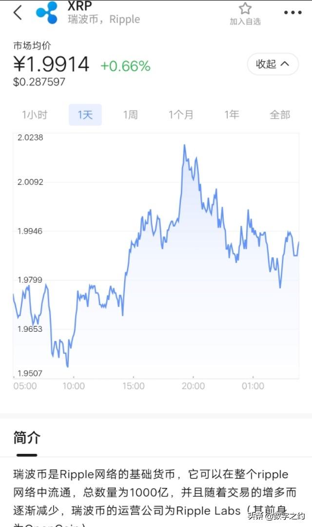 干货(币圈赚钱小秘诀)――XRP即将在“未来几周”翻一番7 干货(币圈赚钱小秘诀)――XRP即将在“未来几周”翻一番7