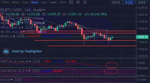 完美斩获364个点位美联储出来搅局比特币短期内仍将是震荡格局1 完美斩获364个点位美联储出来搅局比特币短期内仍将是震荡格局1