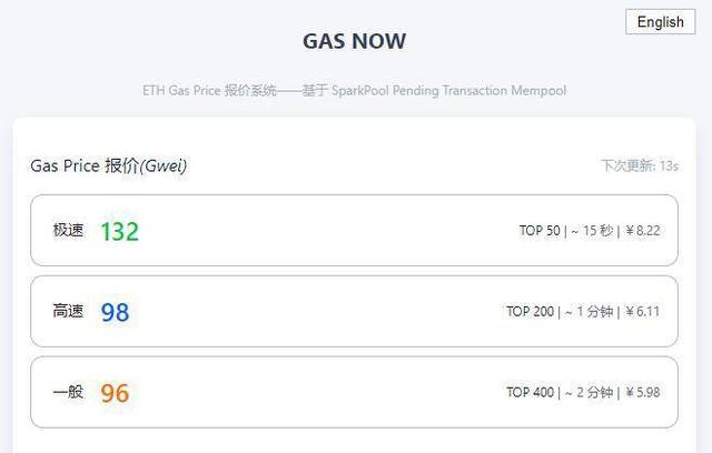 如何更准确估计以太坊手续费？一文了解Gas价格指示器GasNow2