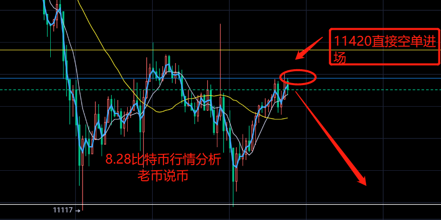 老币说币:多头反攻失败,比特币、以太坊飞流直下能否追 老币说币:多头反攻失败,比特币、以太坊飞流直下能否追