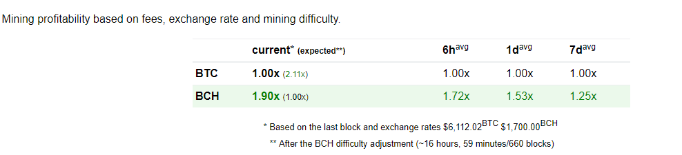 BCH翻了4倍,却仍被低估,为什么1 BCH翻了4倍,却仍被低估,为什么1