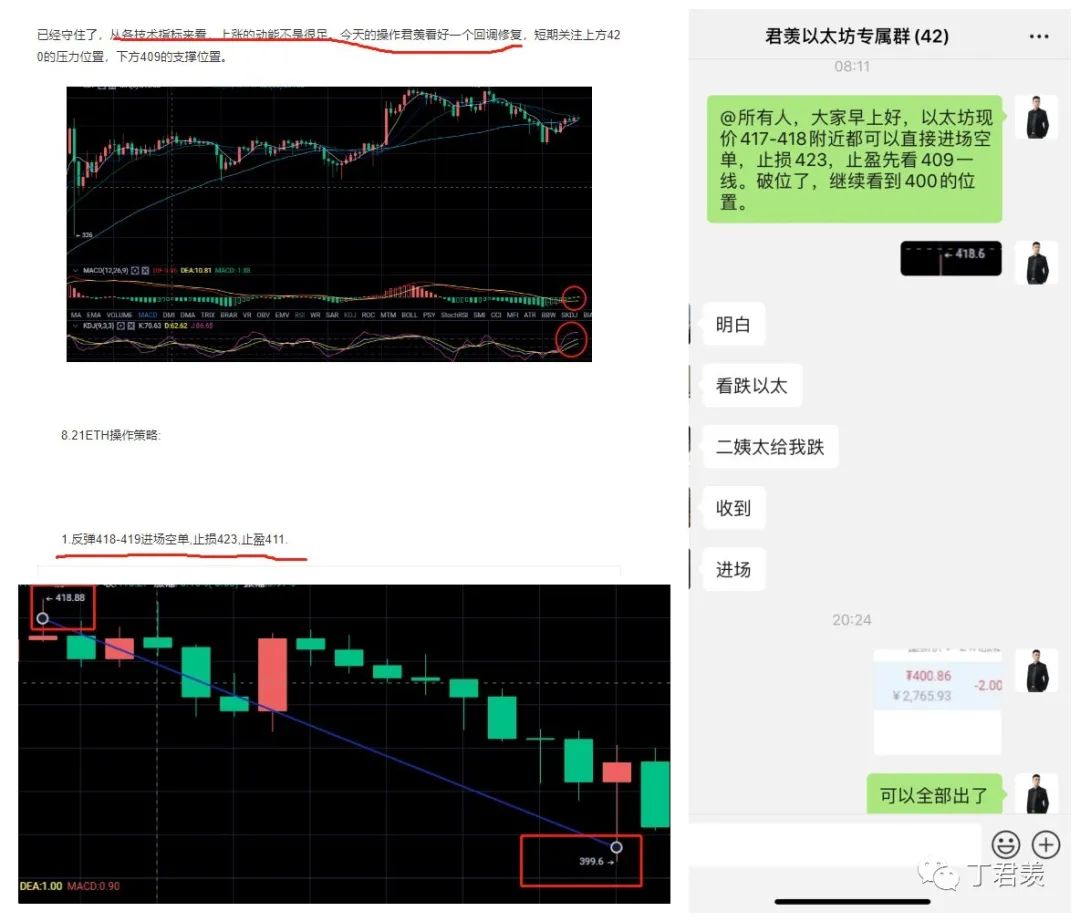 比特币动力不足 以太坊持续阴跌5