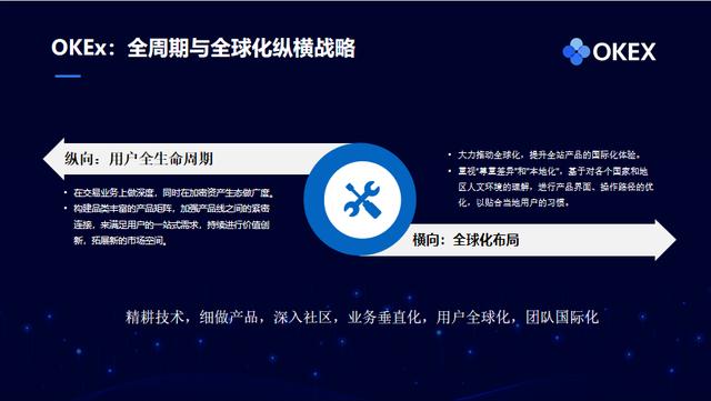 徐坤：以太坊与DeFi双重预期叠加将引领下半年行情（全文附PPT）13