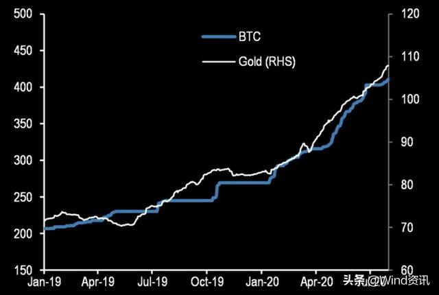 都说比特币是“数字黄金”,现在才发现黄金是“新比特币”3 都说比特币是“数字黄金”,现在才发现黄金是“新比特币”3