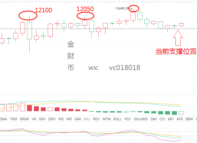 金财币：8.24比特币行情分析及后市观点