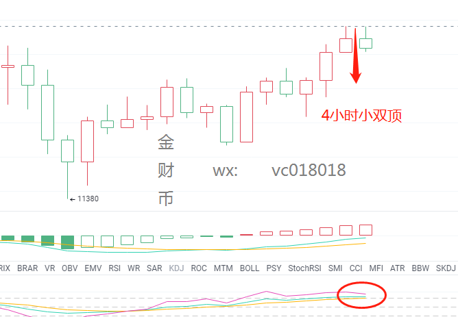 金财币：8.24比特币行情分析及后市观点1