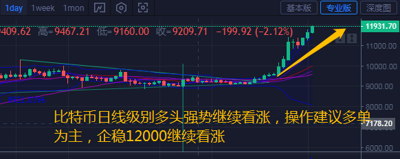 币汐柔：8.2比特币和以太坊继续多单获利稳健操作谨防插针1